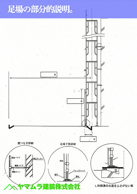 06.コラム04 足場の部分的説明。