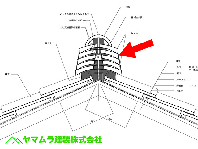 09豊明市　谷鈑金交換　屋根棟の断面図になります。