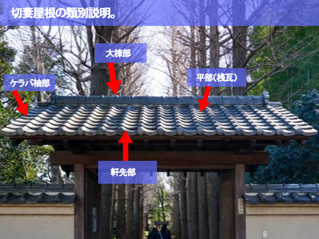 04.常滑市 屋根修繕 切妻屋根の類別説明。