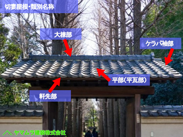 04．常滑市　点検　切妻屋根のイメージ写真。